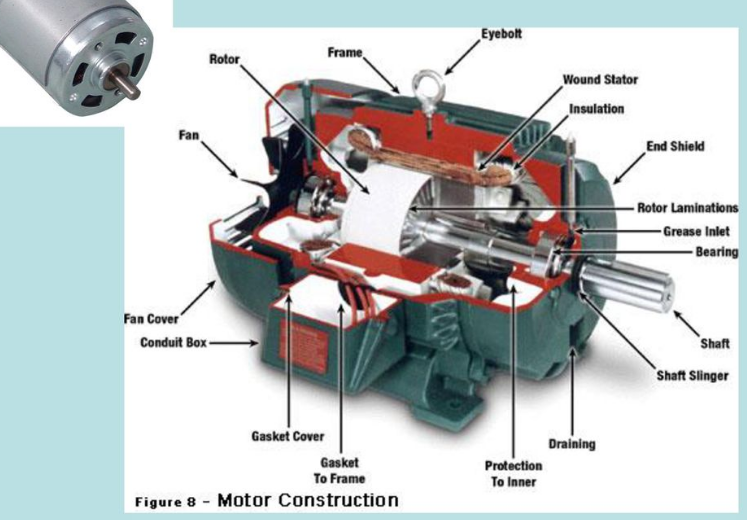 Mudah Bagaimana Prinsip Kerja Motor DC  TRIJAYAPART